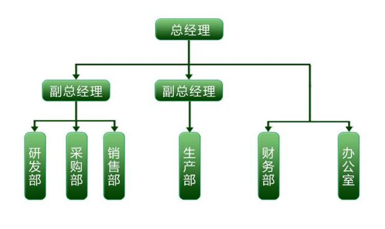 組織機構(gòu)_副本.jpg